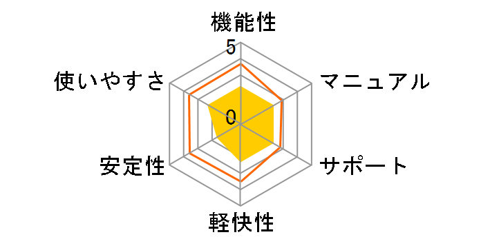 �g�у}�X�^�[NX6 �S�L�����A�ł̃��[�U�[���r���[