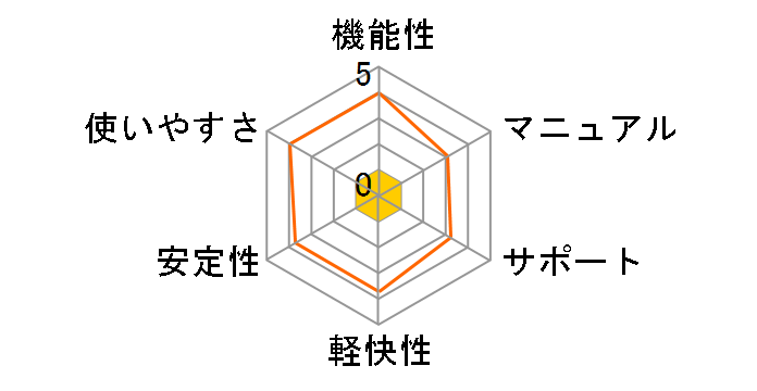 �������񂽂�!�E�G�f�B���O �t�H�g���[�r�[3 [���ЃZ�b�g]�̃��[�U�[���r���[