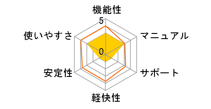 �������񂽂�!�t�H�g���[�r�[3�̃��[�U�[���r���[