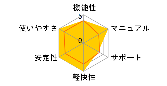 �r�f�I�܂邲�ƃR��1�{! ���ЃZ�b�g �D�Ҕł̃��[�U�[���r���[