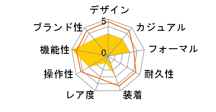 Q&Q H980-204�̃��[�U�[���r���[