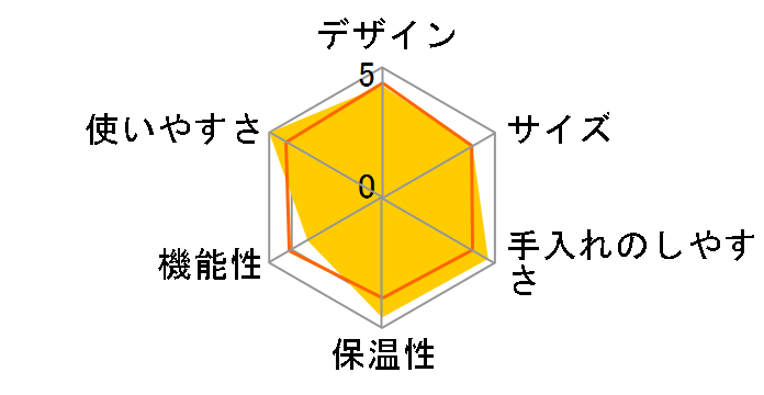 ECE-1001�̃��[�U�[���r���[