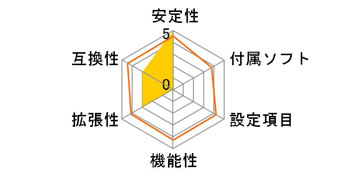 M5A87�̃��[�U�[���r���[