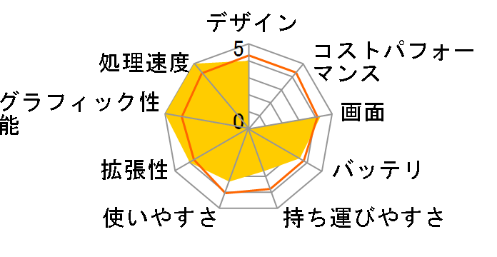 LuvBook LB-D702S-KK ���i.com����p�b�P�[�W�̃��[�U�[���r���[