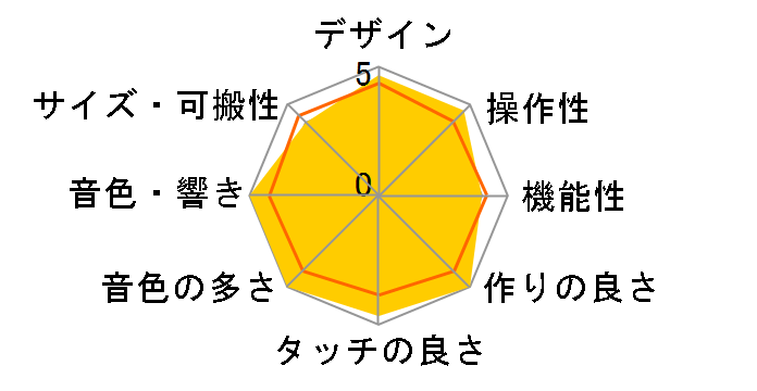 JUPITER-80�̃��[�U�[���r���[