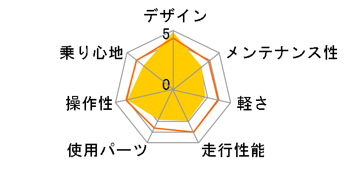 DOPPELGANGER D8 BLACKICE [�W�F�b�g�E�u���b�N/�N���E�E�u���b�N]�̃��[�U�[���r���[