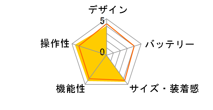 �J�����Y���_�C�G�b�g AM-130-GD [�S�[���h]�̃��[�U�[���r���[