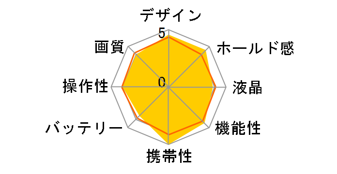 V-LUX 30�̃��[�U�[���r���[