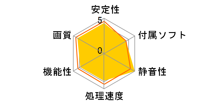 R5450-MD512D3H LP ECO [PCIExp 512MB]�̃��[�U�[���r���[