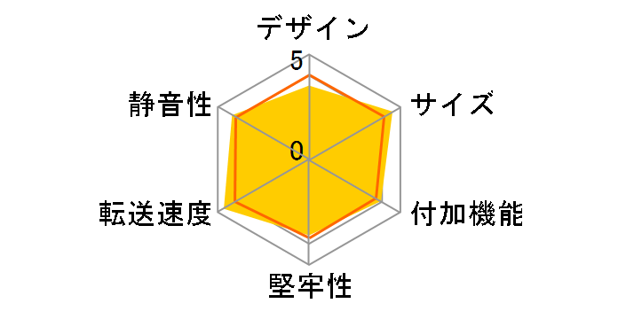 3�X�e�b�v�P�[�X �K�`���|���p�b! MINI3.0 OWL-EGP25/U3(W)�̃��[�U�[���r���[