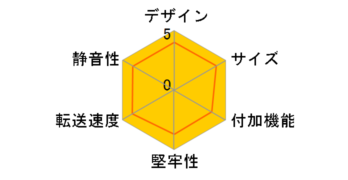 OWL-ESS25/U3(B)�̃��[�U�[���r���[