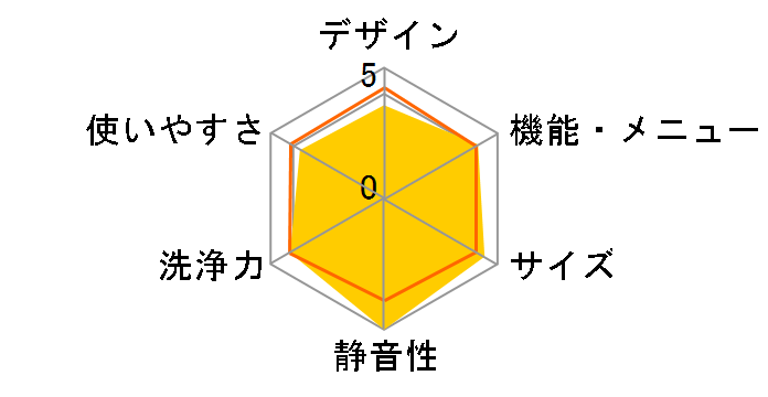 AW-80VK�̃��[�U�[���r���[