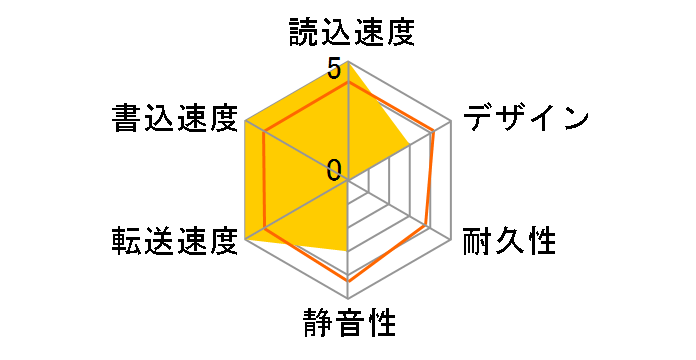 Touro Desk Pro Black 1000GB JP 0S03248�̃��[�U�[���r���[