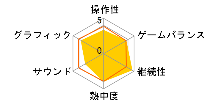 J.LEAGUE �v���T�b�J�[�N���u�����낤!7 EURO PLUS�̃��[�U�[���r���[