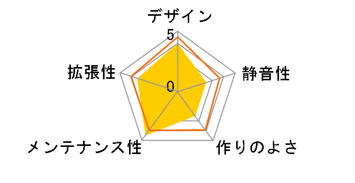 AC550-M08FF-P EXKURO�̃��[�U�[���r���[