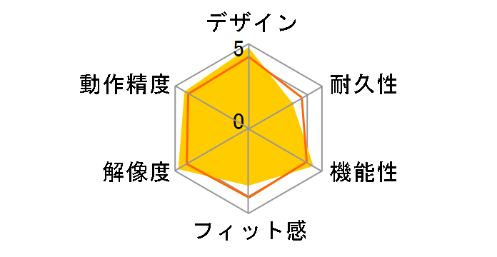 Cyborg R.A.T. 7 Gaming Mouse�̃��[�U�[���r���[