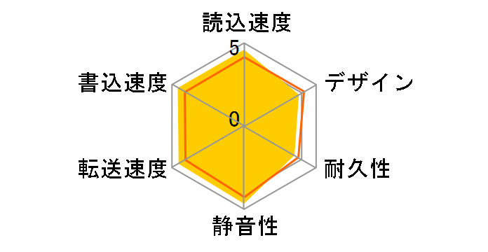 HDC-AET2.0K�̃��[�U�[���r���[