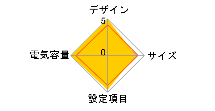 APC RS Pro 1200 BR1200G-JP [��]�̃��[�U�[���r���[