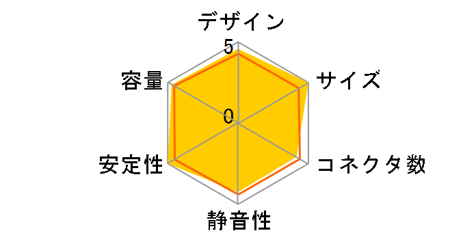 KRPW-G530W/90+�̃��[�U�[���r���[