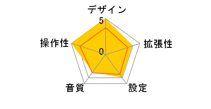 JF-BTFMW [�z���C�g]�̃��[�U�[���r���[