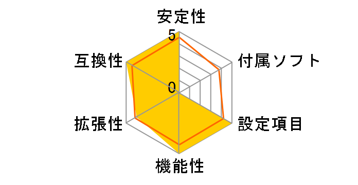 TZ68A+�̃��[�U�[���r���[