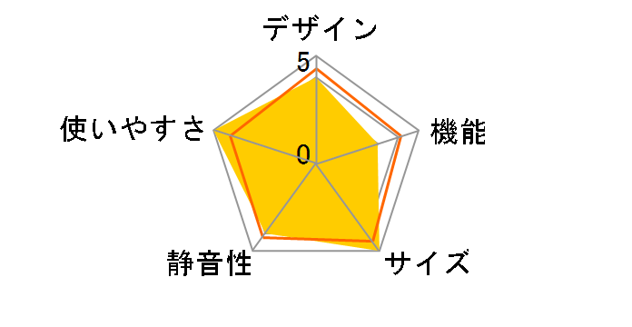 SJ-23T-S [�V���o�[�n]�̃��[�U�[���r���[