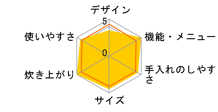 �^�󈳗� ���܂ǐ��� RC-10VGE(K) [�p�[���u���b�N]�̃��[�U�[���r���[