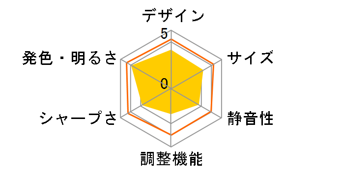 KG-PT401X�̃��[�U�[���r���[