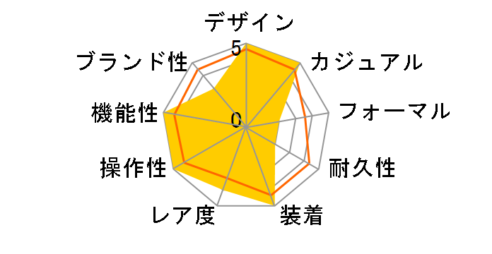 �J�[�L �p�C���b�g �I�[�g H64425555�̃��[�U�[���r���[