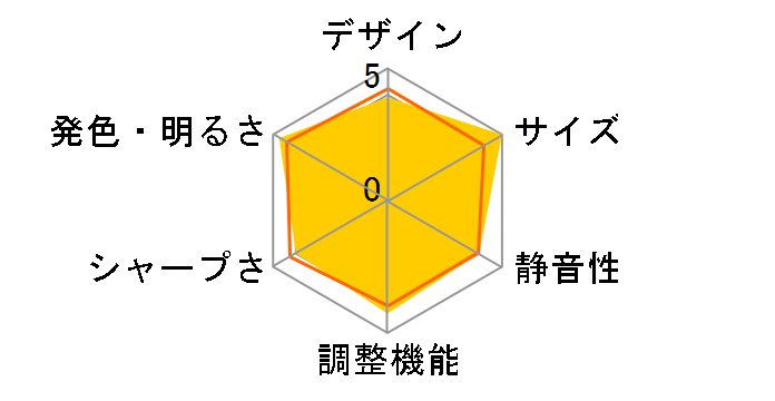 KG-PS302S�̃��[�U�[���r���[