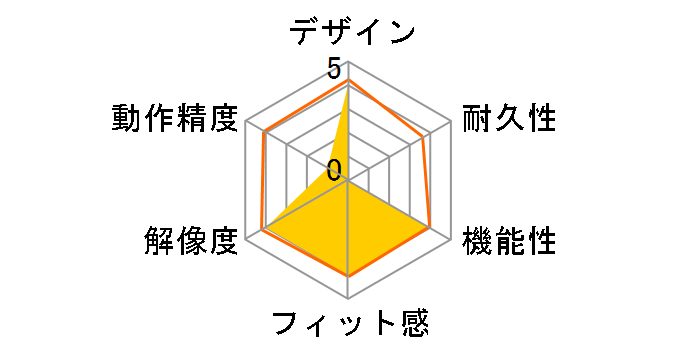 M7112GW [�z���C�g]�̃��[�U�[���r���[