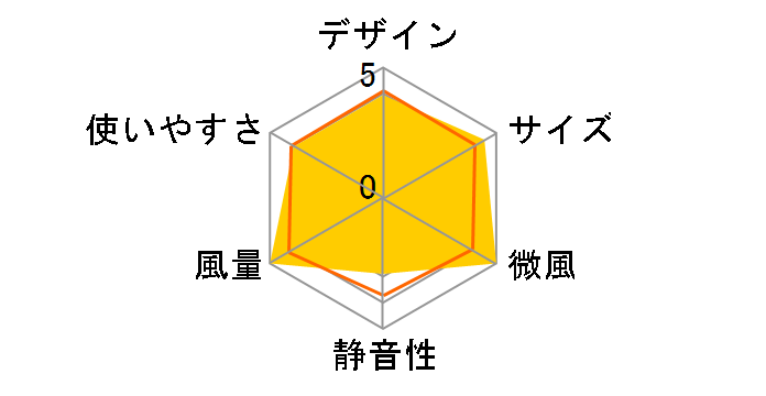 BIGFAN80U for Men�̃��[�U�[���r���[