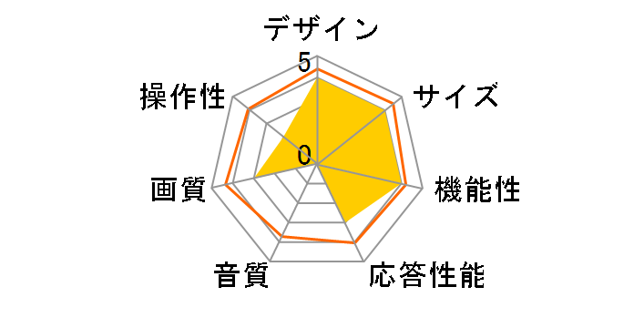 LC-1350W [13�C���`]�̃��[�U�[���r���[