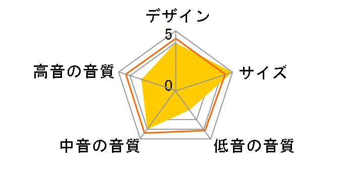 �T�[�E�B���x�K VE-8 [�u���b�N�A�b�V�� �P�i]�̃��[�U�[���r���[