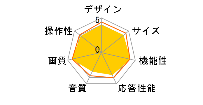 REGZA 22RE2 [22�C���`]�̃��[�U�[���r���[