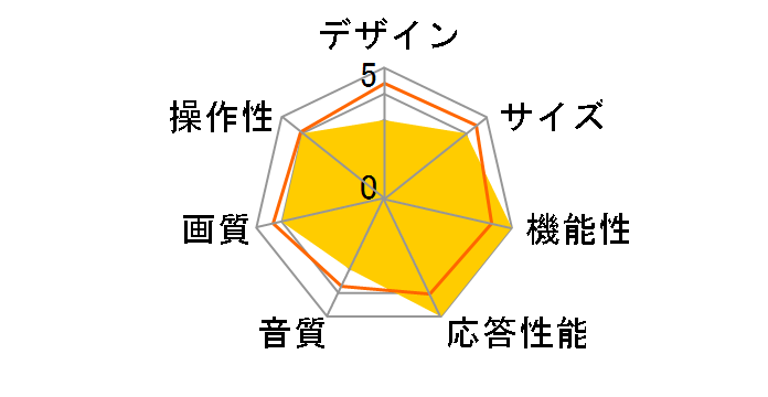 REGZA 19RS2 [19�C���`]�̃��[�U�[���r���[