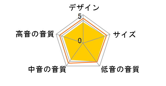 BS 53.2 [�u���b�N�E�A�b�V�� �y�A]�̃��[�U�[���r���[