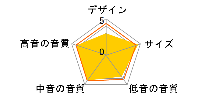 BS 52.2 [�u���b�N�E�A�b�V�� �y�A]�̃��[�U�[���r���[