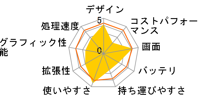 FMV �炭�炭�p�\�R��4 LIFEBOOK AH/R4 FMVAR4�̃��[�U�[���r���[