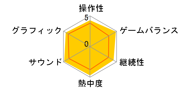 �O�����h�E�Z�t�g�E�I�[�gIV �R���v���[�g�G�f�B�V���� [PS3]�̃��[�U�[���r���[