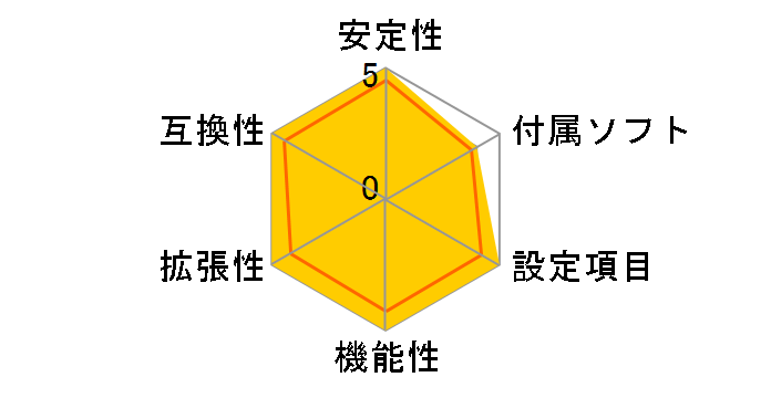 TH67XE B-REV 3.0�̃��[�U�[���r���[