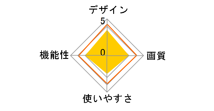 GAUDI GHV-DF7FK [�u���b�N]�̃��[�U�[���r���[