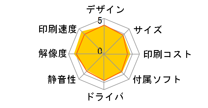 �W���X�e�B�I MFC-7460DN�̃��[�U�[���r���[