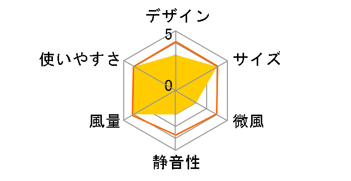 UMF02BK [�u���b�N]�̃��[�U�[���r���[