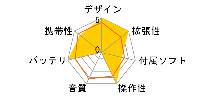 COWON 3D 3D-64G-WH [�z���C�g]�̃��[�U�[���r���[