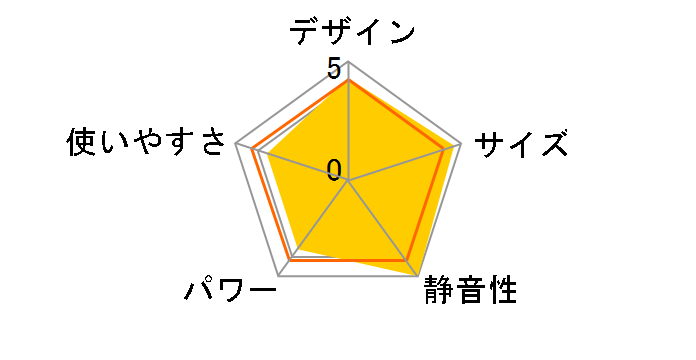 GEP-1000A�̃��[�U�[���r���[