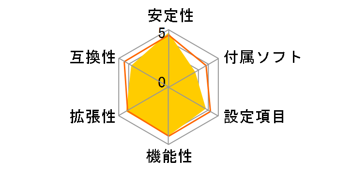 GA-990FXA-UD7 Rev.1.0�̃��[�U�[���r���[