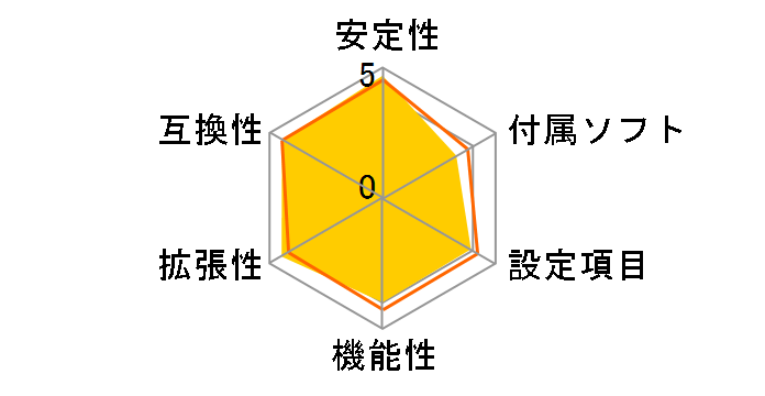 GA-990FXA-UD5 Rev.1.0�̃��[�U�[���r���[