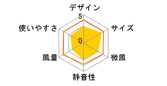 FAN-U18BK [�u���b�N]�̃��[�U�[���r���[