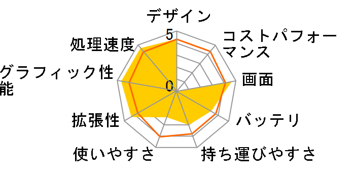 GE620 GE620-247JP�̃��[�U�[���r���[